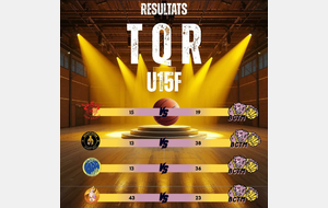 RESULTAT TKR